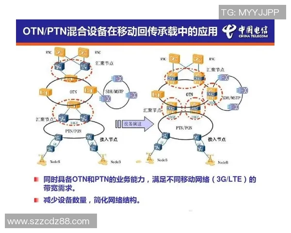 办公用品在现代职场中的创新与发展趋势分析及应用探讨